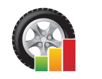 Логотип Investtocar